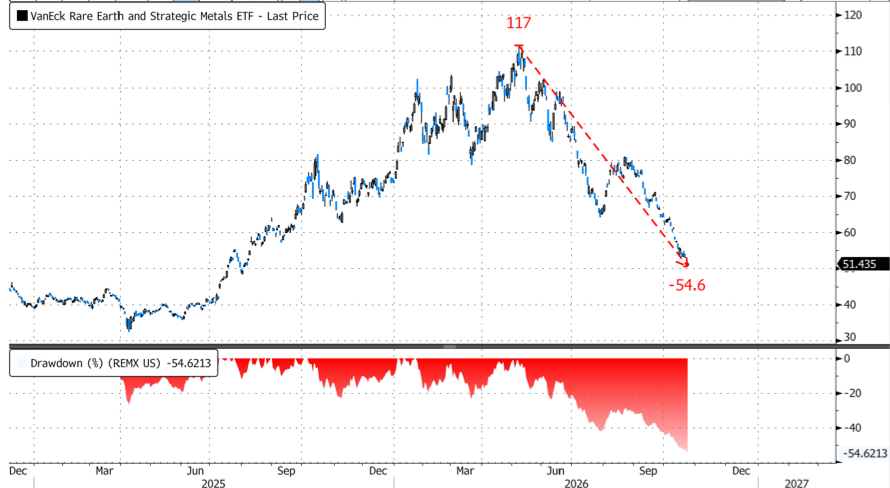AUD Retreats Despite Reserve Bank of Australia Signalling Tighter Policy Ahead