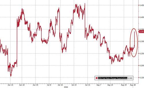 Hawkish Warsh Stance Lifts Dollar to Two-Week Peak as Gold Slides