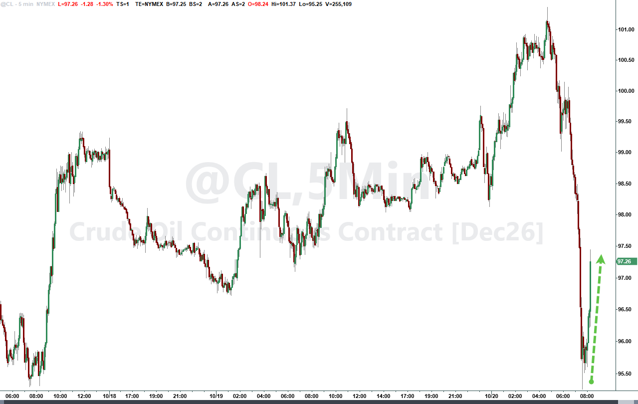Soybean Prices Slip into Tuesday Close as Meal and Oil Diverge